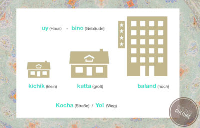 Usbekische Sprache Haus Adjektive
